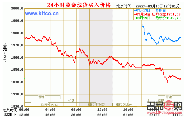 <h3>2022年9月份黄金回收价格走势分析</h3>