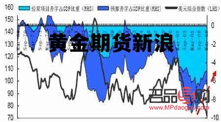 伦敦黄金期货实时行情分析