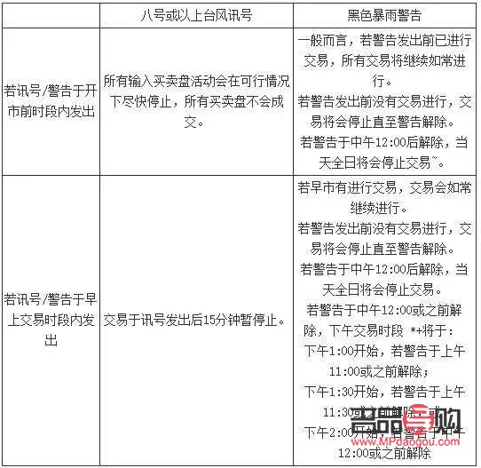 <h3>上海黄金期货交易时间规则详解</h3> <h3>上海黄金期货交易时间规则详解</h3>