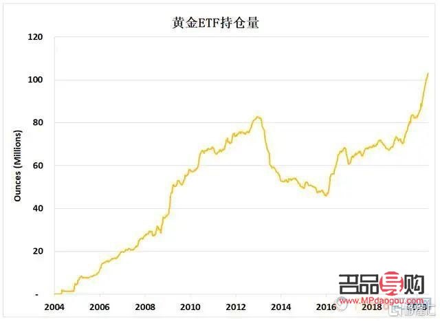 <h3>银行破产时,纸黄金能否兑付?</h3> <h3>银行破产时,纸黄金能否兑付?</h3>