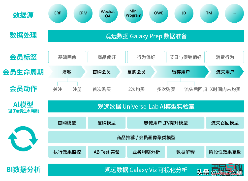 彩妆会员怎么管理(彩妆会员怎么管理账号)