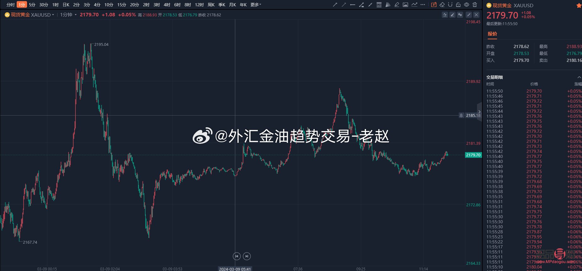 黄金市场行情预测(黄金市场行情预测分析)
