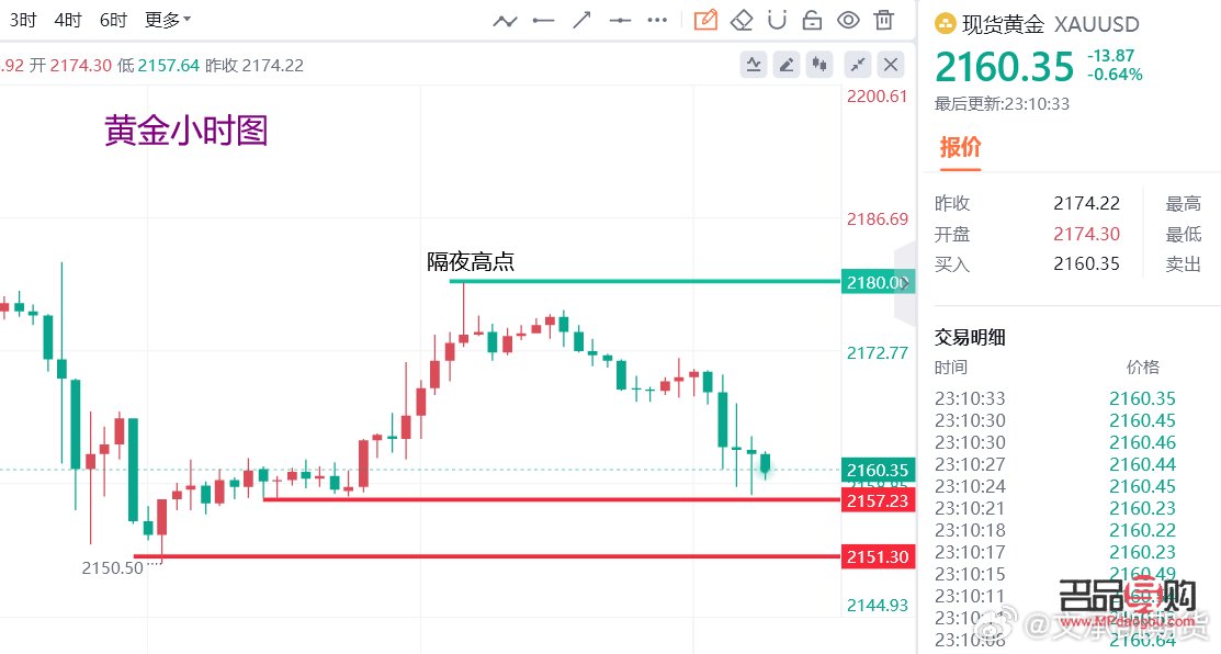 黄金市场行情预测(黄金市场行情预测分析)