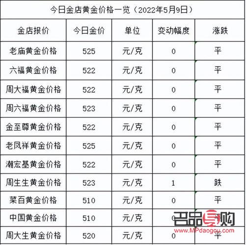 济南齐鲁金店回收黄金吗今天(济南齐鲁金店回收黄金吗今天价格多少)