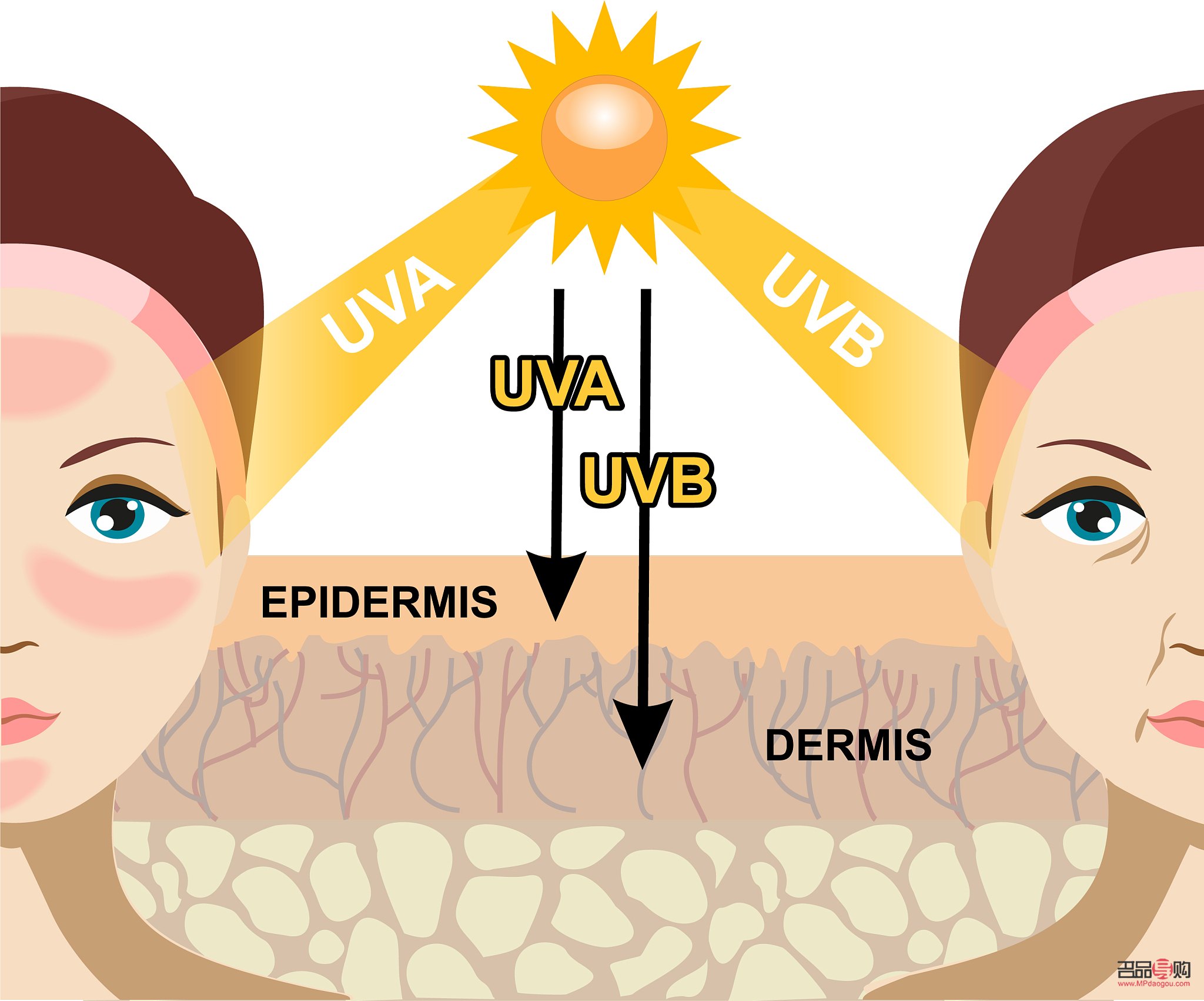 夏天怎么护理儿童身体(儿童夏天怎么护肤)