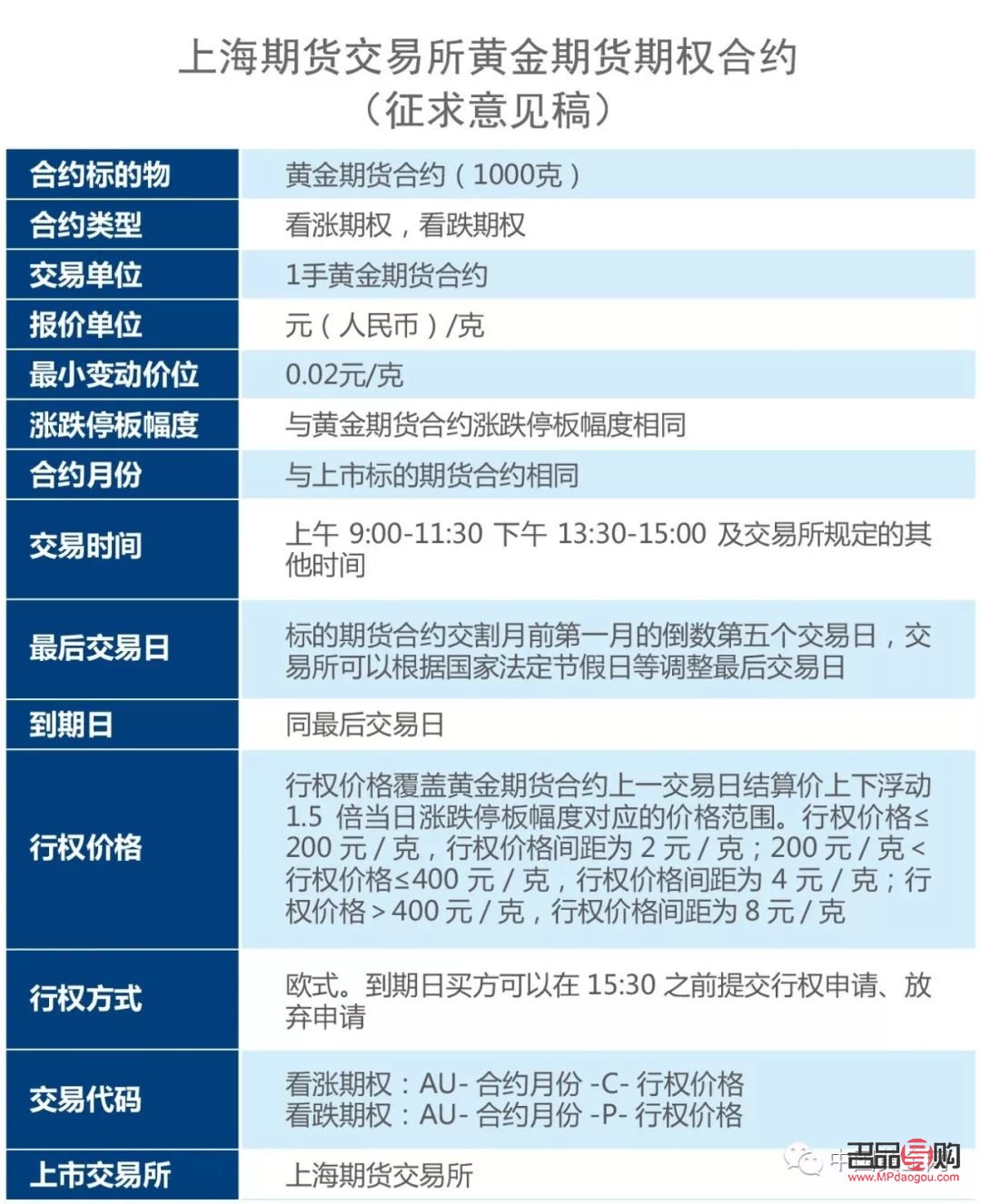 黄金期货交易税收政策(黄金期货交易税收政策有哪些)