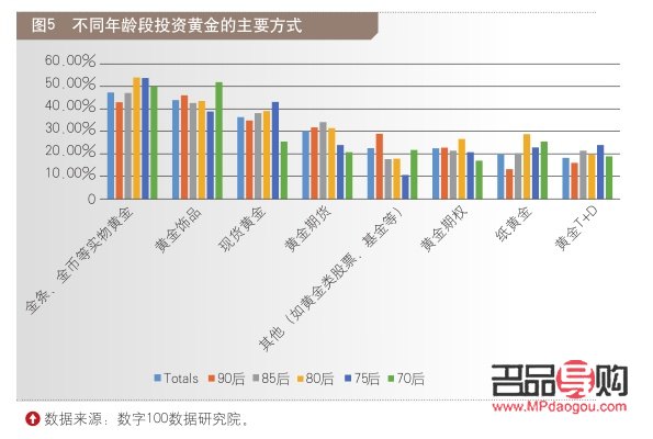 购买的黄金在银行app怎么查询(购买的黄金在银行app怎么查询明细) 购买的黄金在银行app怎么查询(购买的黄金在银行app怎么查询明细)