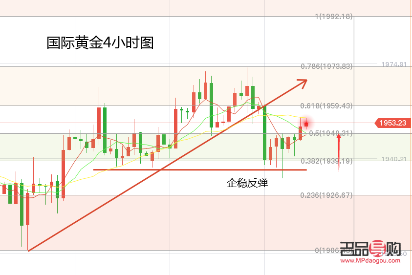 <h1>探究黄金投资中金价低迷的成因</h1>
