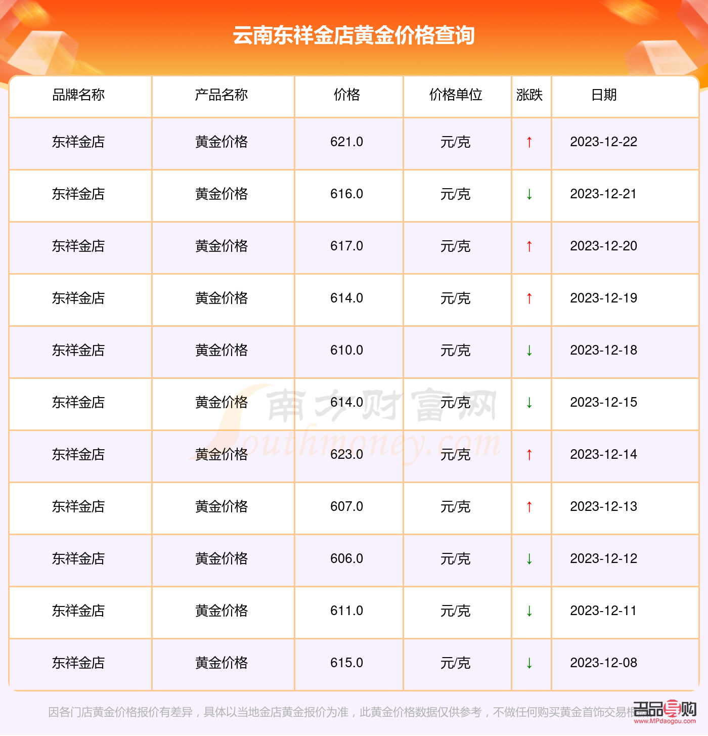 东祥金店视频(东祥金店视频介绍)