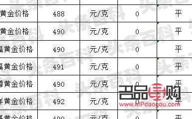 黄金回收和买差多少(回收黄金与卖黄金差价多少)