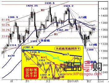 现货黄金期货图：解析黄金市场动态与投资机会