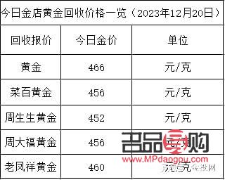 淮安楚州金店多少钱一克(淮安楚州金店多少钱一克价格)