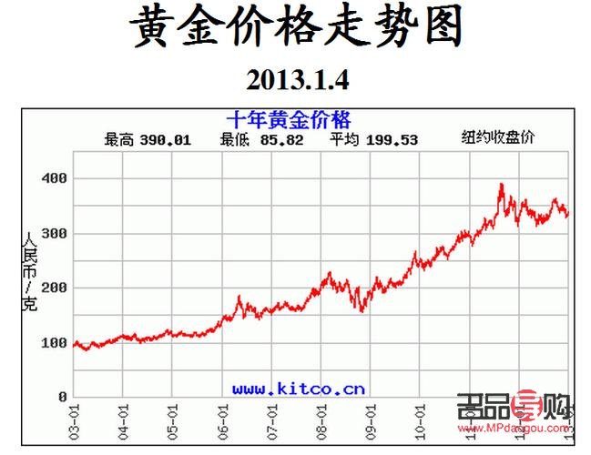 12月17日黄金期货实时行情(12月17日黄金期货实时行情走势) 12月17日黄金期货实时行情(12月17日黄金期货实时行情走势)