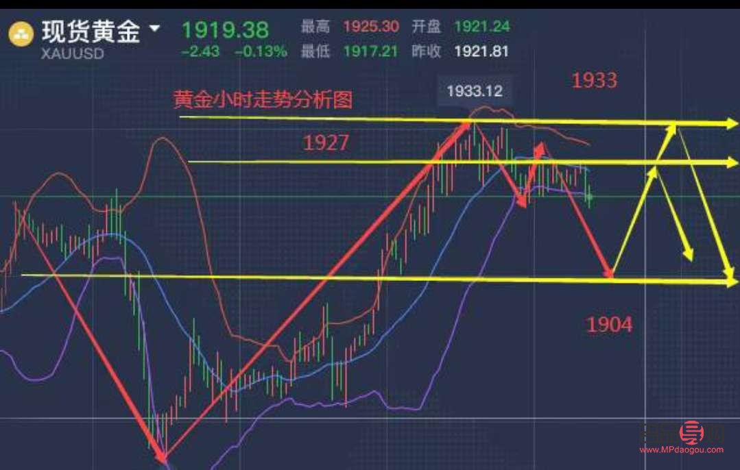 <h3>黄金期货实时行情走势：洞悉市场脉动，把握投资先机</h3>