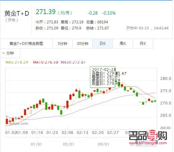 黄金投资优选银行探讨