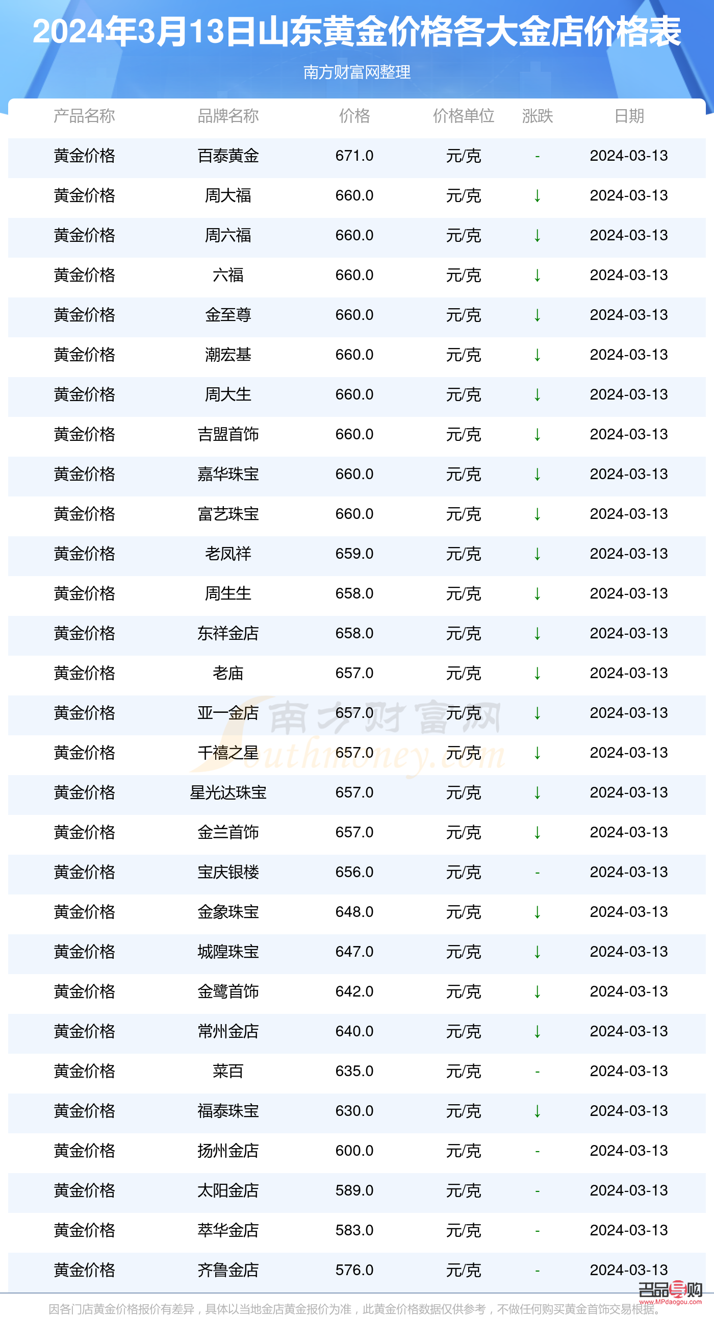 山东黄金历史行情(山东黄金价格走势图) 山东黄金历史行情(山东黄金价格走势图)