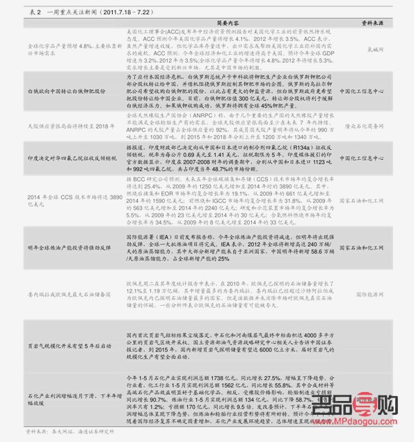 近5年黄金行情走势