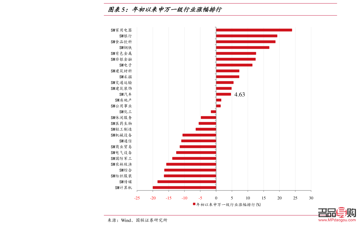 近5年黄金行情走势