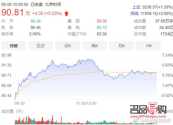 国际黄金期货行情新浪(国际黄金期货行情新浪财经网)