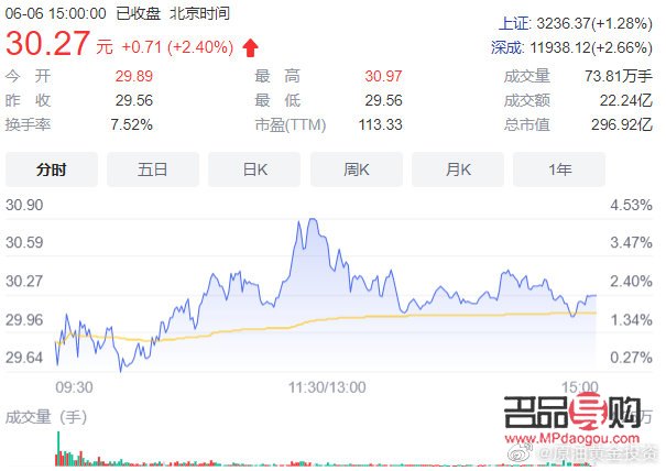 国际黄金期货行情新浪(国际黄金期货行情新浪财经网)
