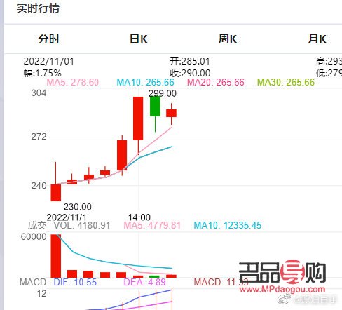 国际黄金期货行情新浪(国际黄金期货行情新浪财经网)