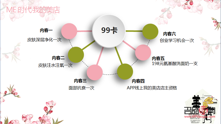 美容项目怎么样(美容项目怎么样赚钱)