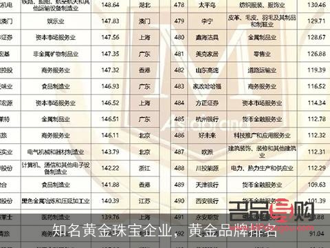 <h3>全国最好的金店品牌——探寻黄金珠宝界的璀璨明珠</h3> <h3>全国最好的金店品牌——探寻黄金珠宝界的璀璨明珠</h3>