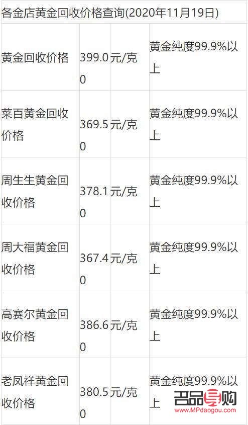 21k黄金回收价格(21k黄金回收价格多少一克) 21k黄金回收价格(21k黄金回收价格多少一克)