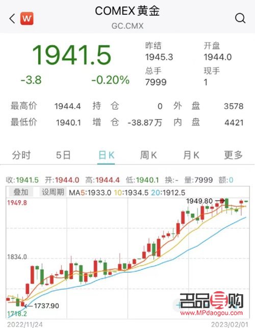 <h3>2023年黄金回收价格走势分析</h3>