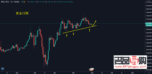 今日黄金涨跌行情(今日黄金涨跌行情消息)