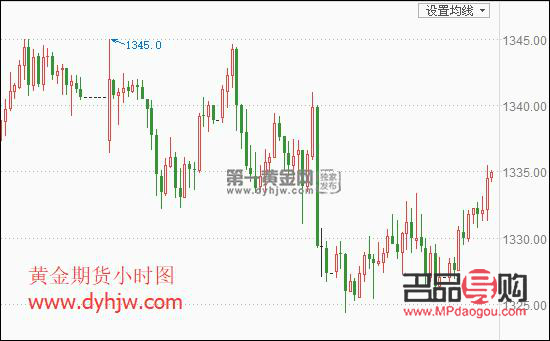美黄金期货实时行情走势图(美黄金期货实时行情走势图消息) 美黄金期货实时行情走势图(美黄金期货实时行情走势图消息)
