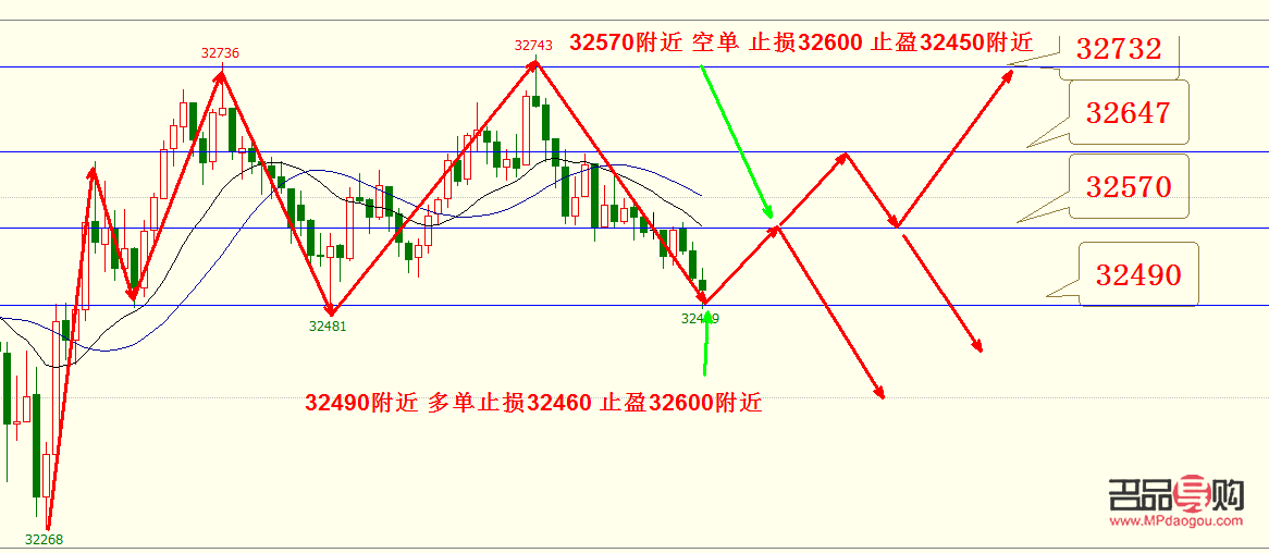 美黄金期货实时行情走势图(美黄金期货实时行情走势图消息)