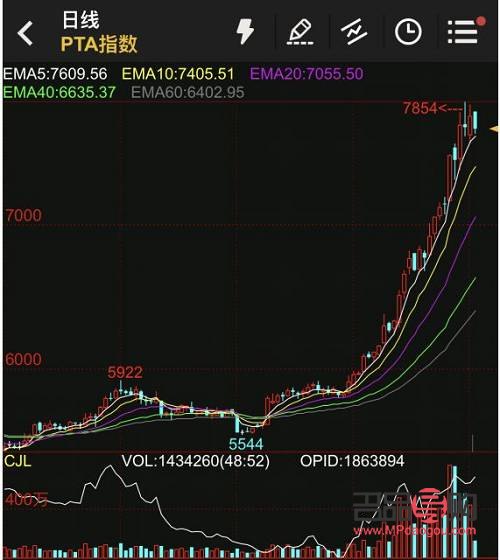 国内黄金期货交易杠杆(国内黄金期货交易杠杆是多少)