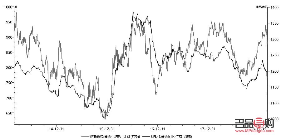 <h3>金店金价与银行金价差异之谜</h3>