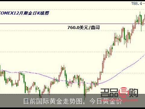 国际黄金现货行情走势(国际黄金现货行情走势图) 国际黄金现货行情走势(国际黄金现货行情走势图)
