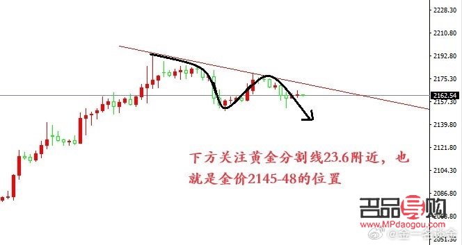 国际黄金现货行情走势(国际黄金现货行情走势图)