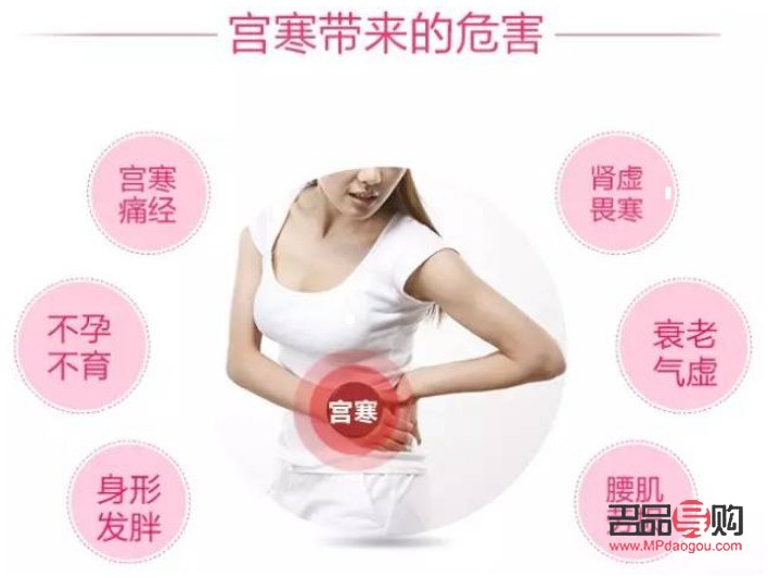 身体护理宫寒怎么办(身体护理宫寒怎么办呢)