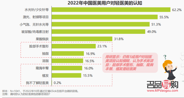美容院不仅仅有美颜 美容院不仅仅有美颜