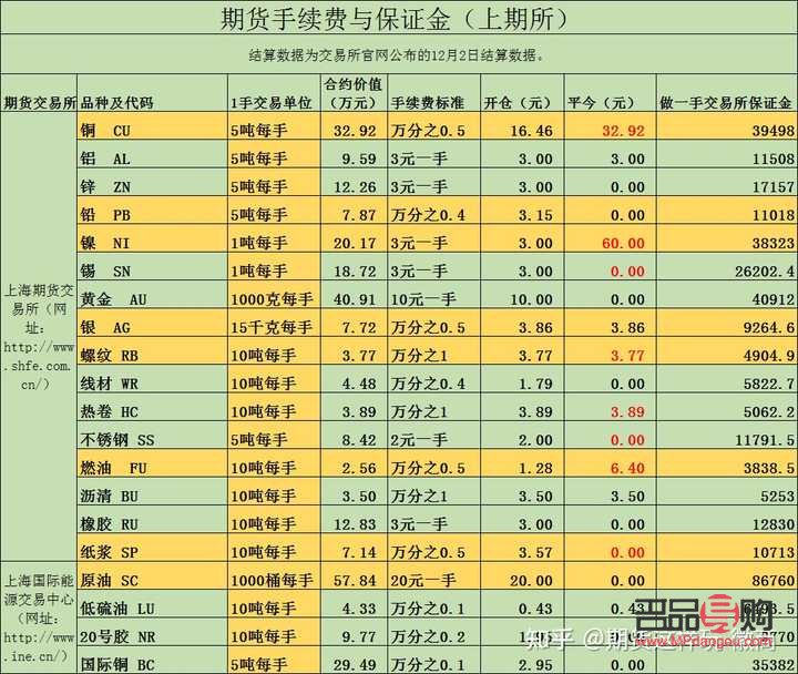 什么软件可以买黄金期货(什么软件可以买黄金期货呢)