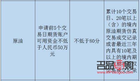 黄金原油期货开户条件(正规的黄金原油期货交易平台)