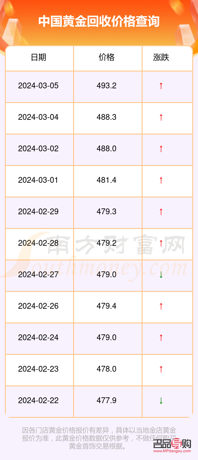 <h3>中国黄金回收价格今日行情分析</h3> <h3>中国黄金回收价格今日行情分析</h3>