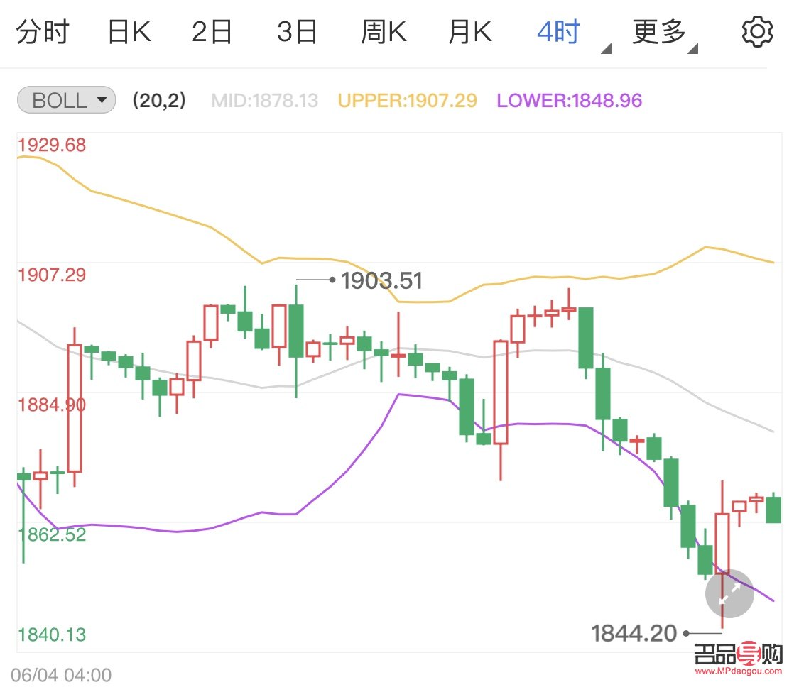 今天下午黄金行情怎么样(今天下午黄金行情怎么样了) 今天下午黄金行情怎么样(今天下午黄金行情怎么样了)