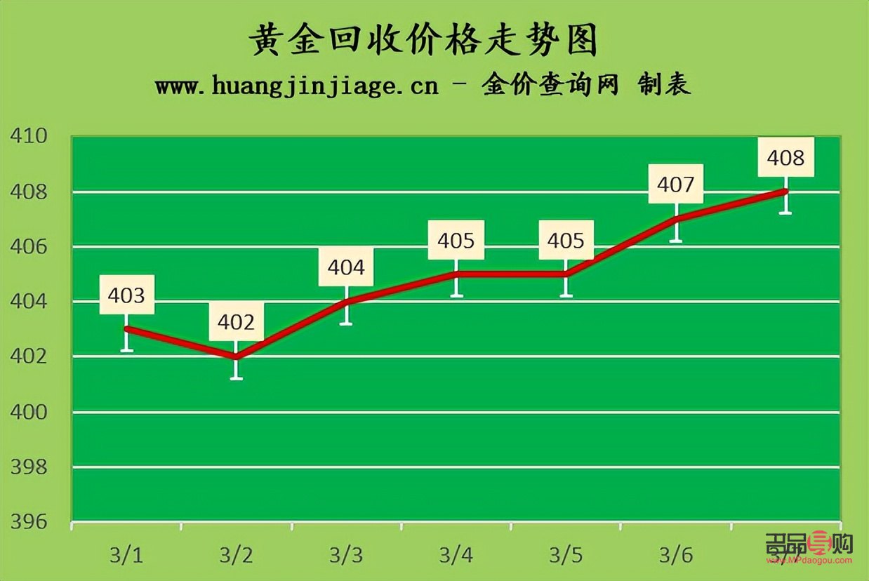 <h3>附近黄金回收店铺价格探究:一克黄金能值多少钱?</h3> <h3>附近黄金回收店铺价格探究:一克黄金能值多少钱?</h3>