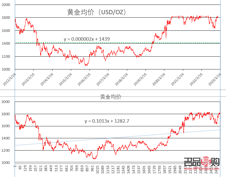 <h3>探究银行金价与金店金价差异的背后原因</h3>