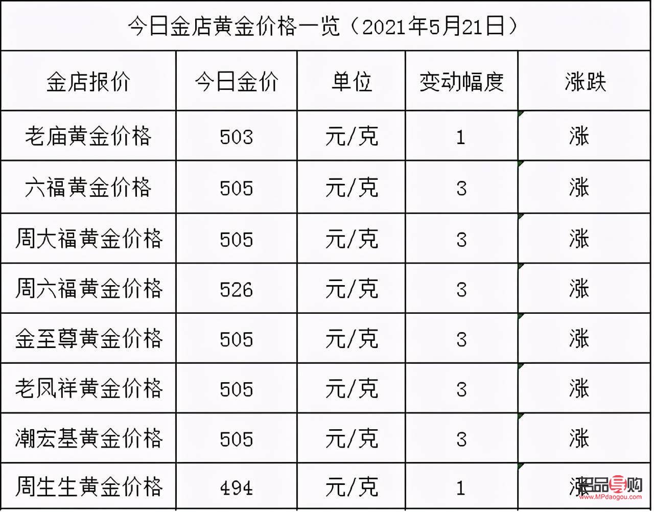 <h3>探究银行金价与金店金价差异的背后原因</h3>