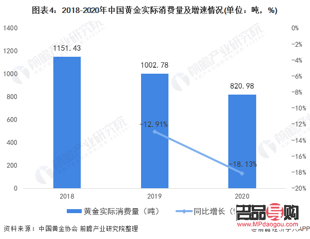 <h3>中国黄金金条今日行情分析</h3> <h3>中国黄金金条今日行情分析</h3>