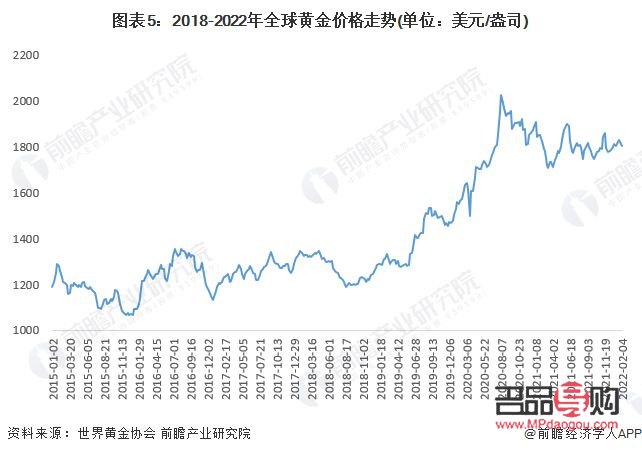 <h3>黄金市场波动加剧:近期行情深度解析与未来趋势预测</h3> <h3>黄金市场波动加剧:近期行情深度解析与未来趋势预测</h3>