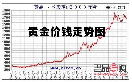 <h3>今日国际黄金价格走势分析</h3> <h3>今日国际黄金价格走势分析</h3>