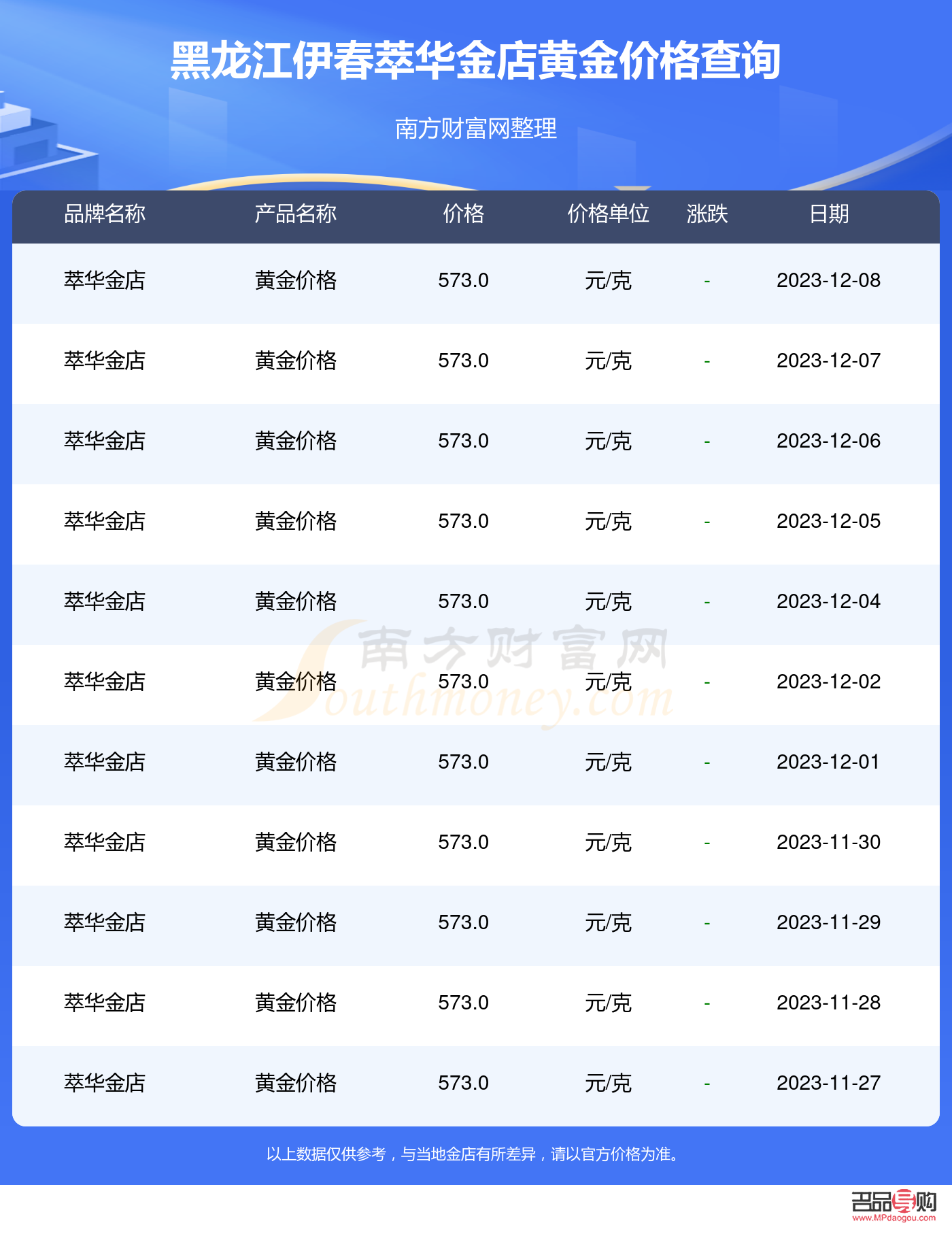 <h3>锦州萃华金店黄金价格探究</h3> <h3>锦州萃华金店黄金价格探究</h3>