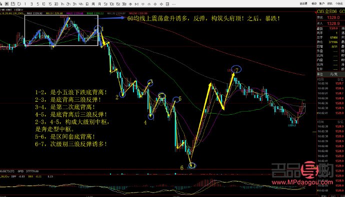 国际黄金走势图行情东方财富(国际黄金走势图k线图东方财富网)